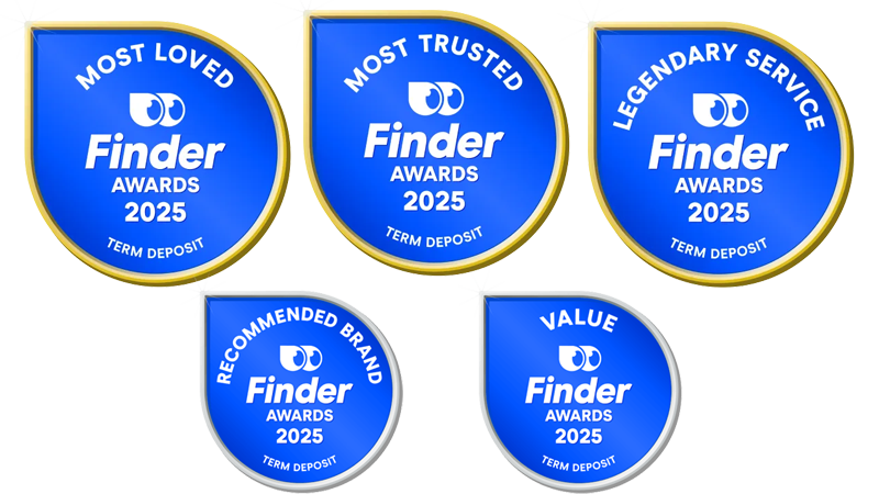Finder term deposit awards for most loved, most trusted, legendary service, recommended brand and value