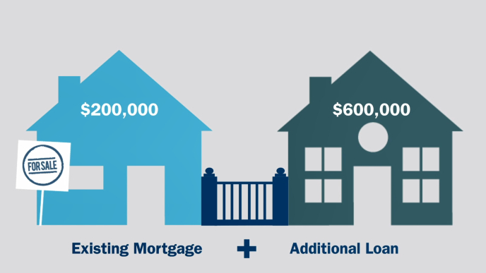 Learn how a bridging loan works.